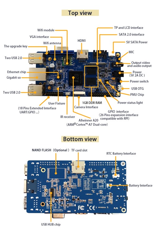 interfaces