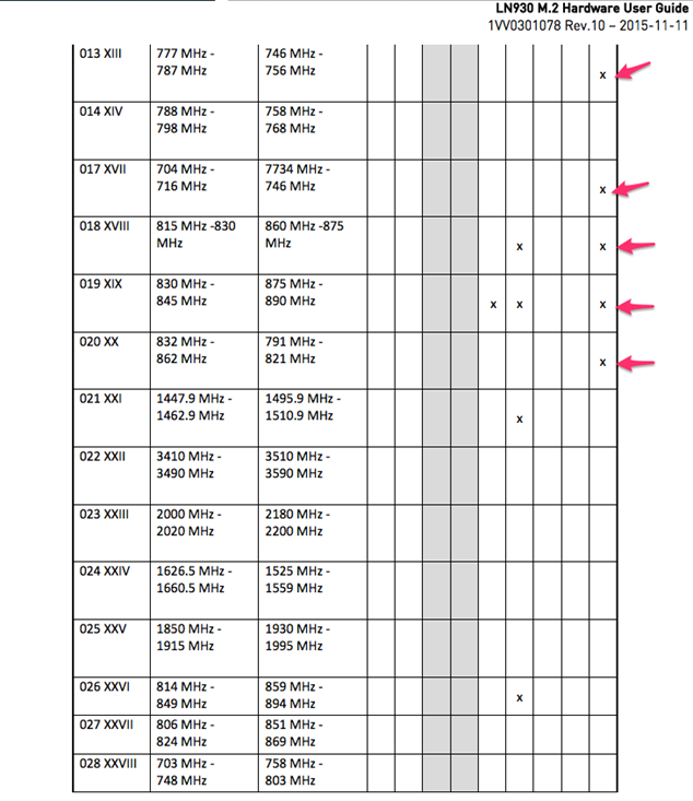 LN930_M_2_Hardware_User_Guide 2